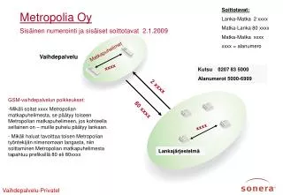 Metropolia Oy Sisäinen numerointi ja sisäiset soittotavat 2.1.2009