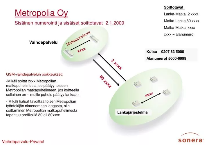 metropolia oy sis inen numerointi ja sis iset soittotavat 2 1 2009