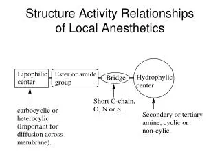 Structure Activity Relationships of Local Anesthetics