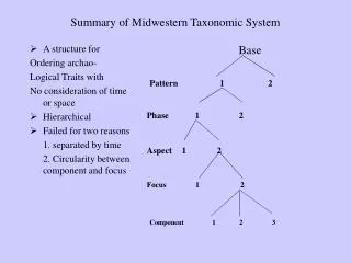 Summary of Midwestern Taxonomic System
