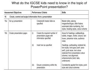 What do the IGCSE kids need to know in the topic of PowerPoint presentation?