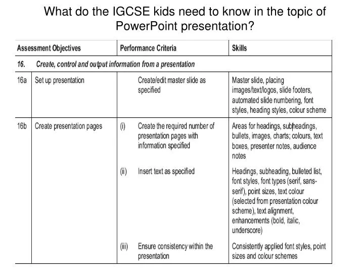 what do the igcse kids need to know in the topic of powerpoint presentation