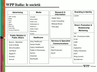 WPP Italia: le società