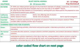 color coded flow chart on next page