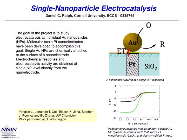 single nanoparticle electrocatalysis