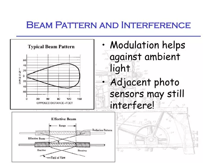 beam pattern and interference