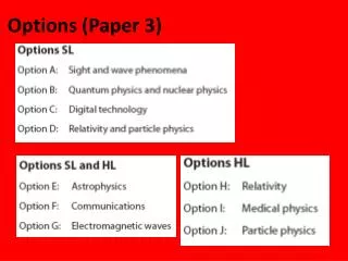 Options (Paper 3)