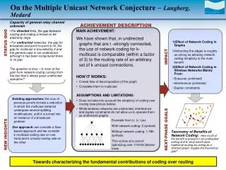 On the Multiple Unicast Network Conjecture – Langberg, Medard