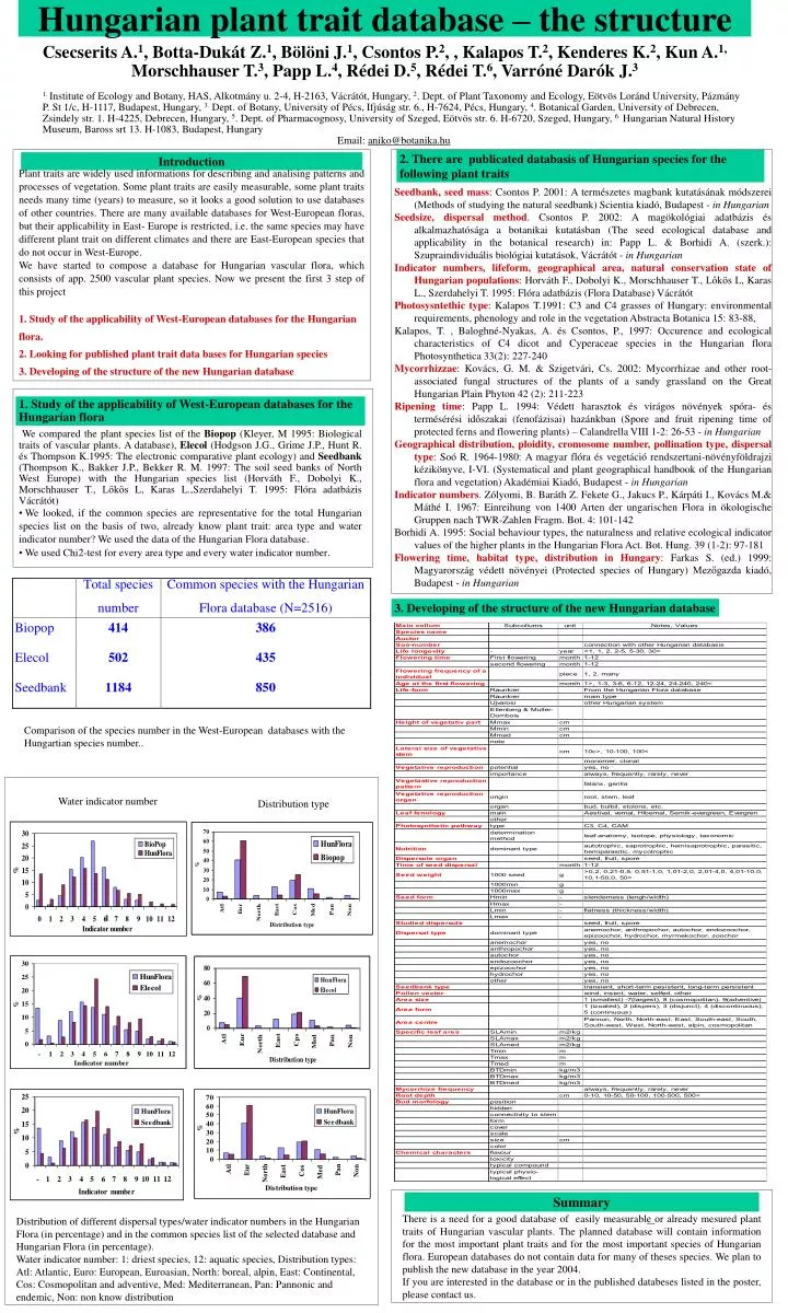 hungarian plant trait database the structure