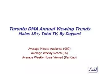 Toronto DMA Annual Viewing Trends Males 18+, Total TV, By Daypart