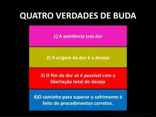 quatro verdades de Buda