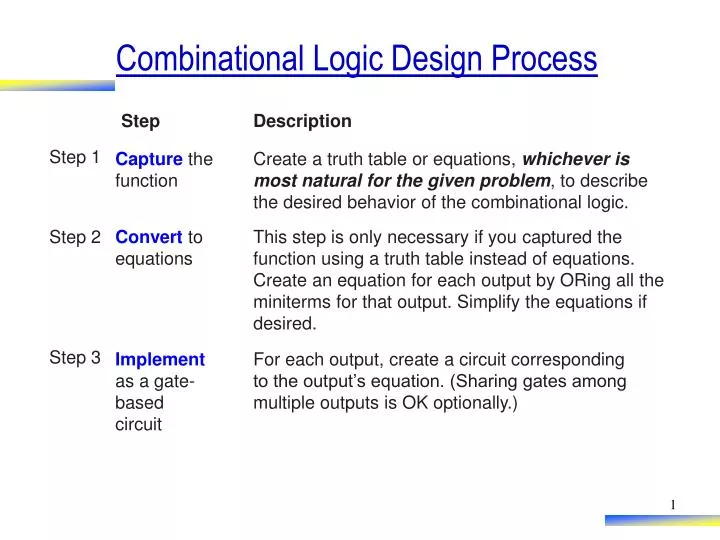 combinational logic design process