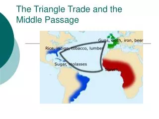The Triangle Trade and the Middle Passage