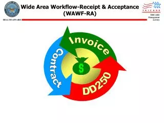 Wide Area Workflow-Receipt &amp; Acceptance (WAWF-RA)