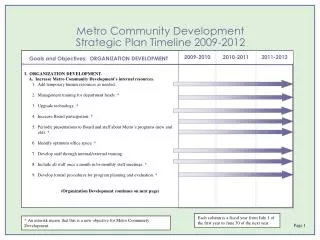 Metro Community Development Strategic Plan Timeline 2009-2012