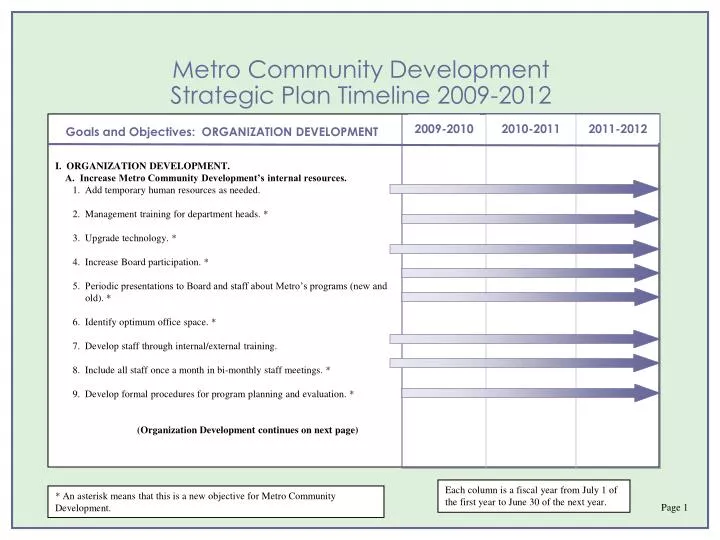 metro community development strategic plan timeline 2009 2012
