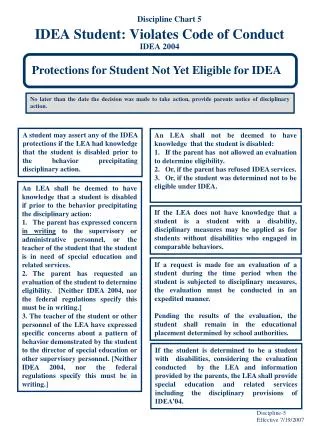 IDEA Student: Violates Code of Conduct IDEA 2004