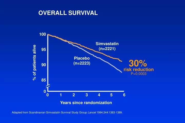 overall survival