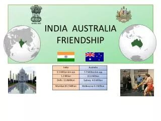 INDIA AUSTRALIA FRIENDSHIP