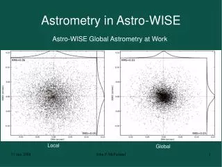 Astrometry in Astro-WISE