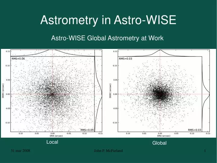 astrometry in astro wise