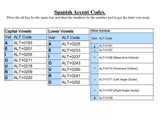 Windows ALT codes for Spanish