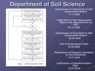 Department of Soil Science