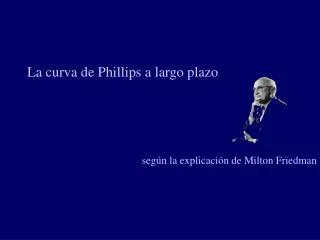 La curva de Phillips a largo plazo