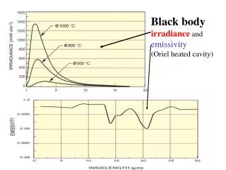 Black body irradiance and emissivity (Oriel heated cavity)