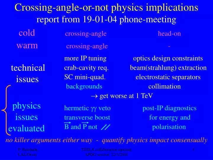 crossing angle or not physics implications report from 19 01 04 phone meeting