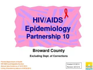 HIV/AIDS Epidemiology Partnership 10