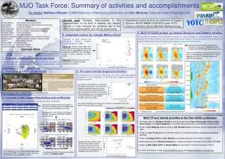 MJO Task Force: Summary of activities and accomplishments