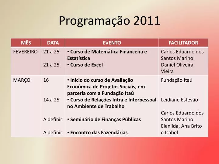 programa o 2011