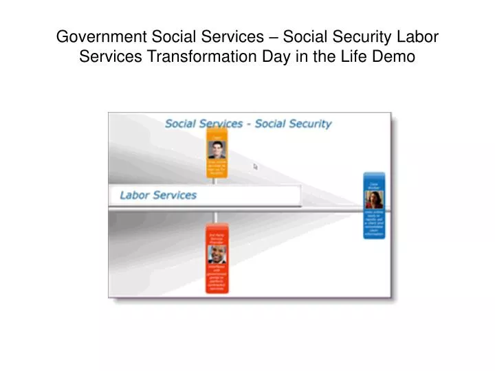 government social services social security labor services transformation day in the life demo