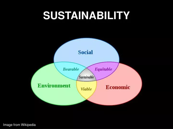 sustainability
