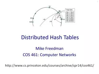 Distributed Hash Tables