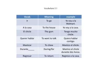 Vocabulario 3.1