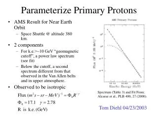 Parameterize Primary Protons