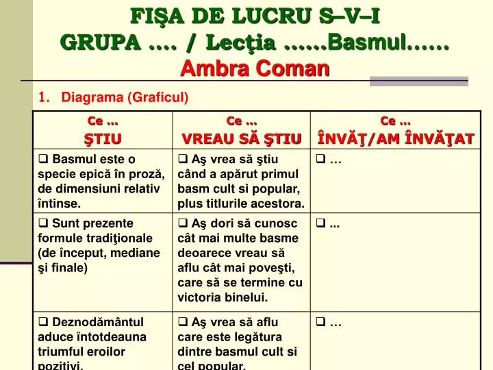 fi a de lucru s v i grupa lec ia basmul ambra coman