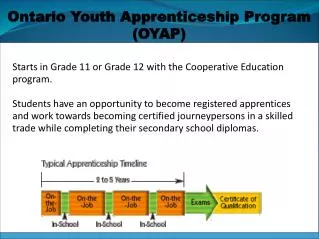 Starts in Grade 11 or Grade 12 with the Cooperative Education program.