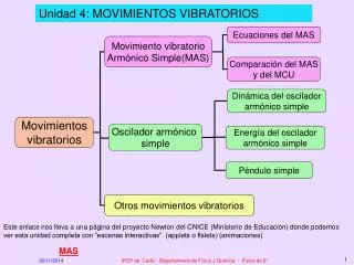 Movimientos vibratorios