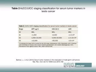 Table 2 AJCC/UICC staging classification for serum tumor markers in testis cancer