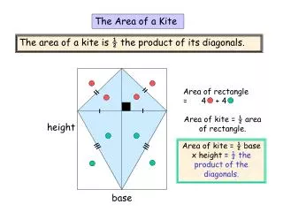 The Area of a Kite