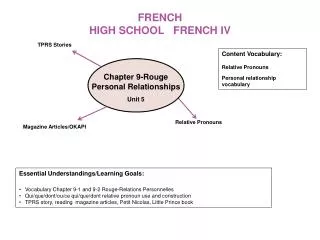 FRENCH HIGH SCHOOL FRENCH IV