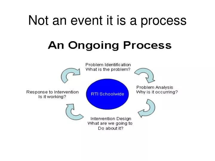 not an event it is a process