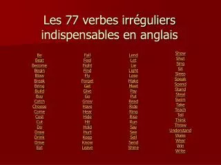 Les 77 verbes irréguliers indispensables en anglais