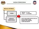 KAEDAH PERMOHONAN - slide 1