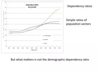 Dependency ratios