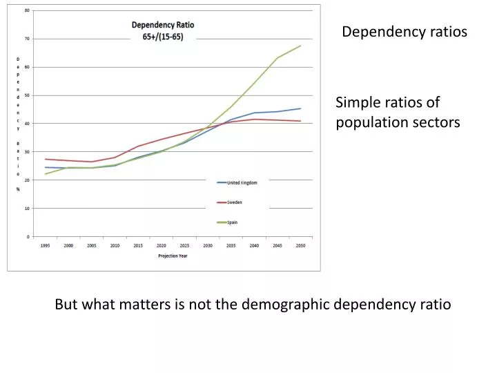 dependency ratios