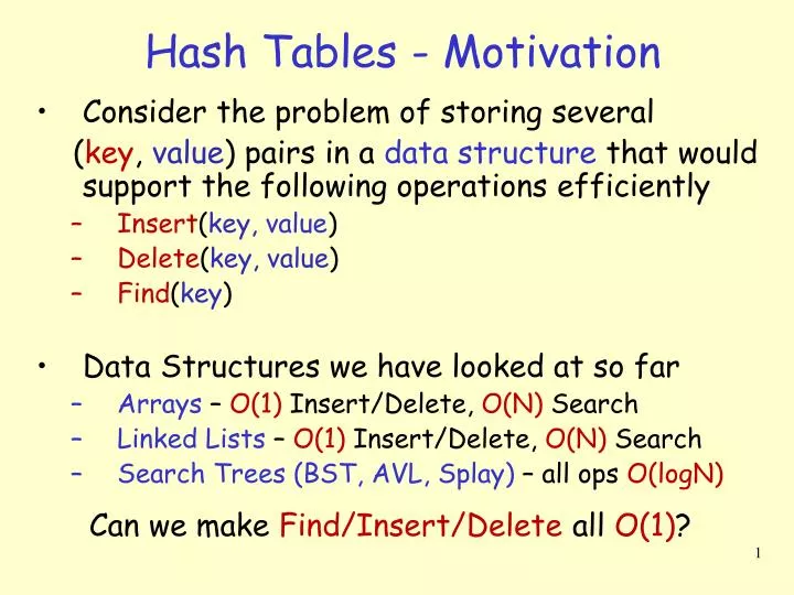 hash tables motivation